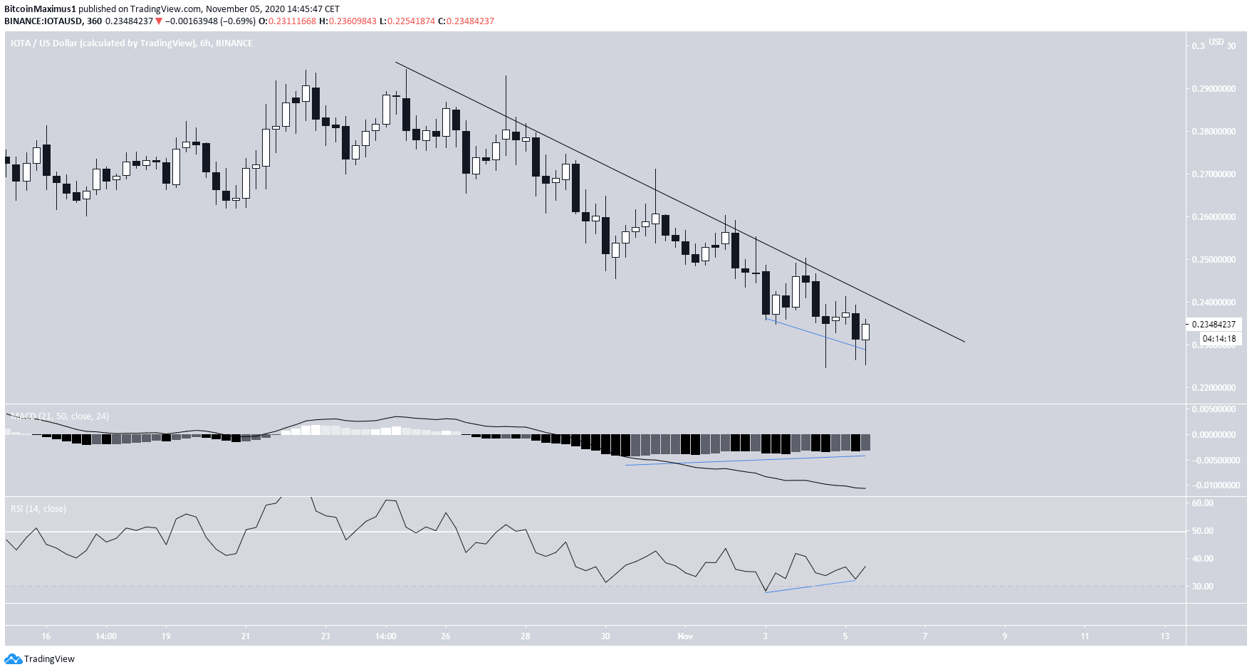 IOTA Descending Resistance