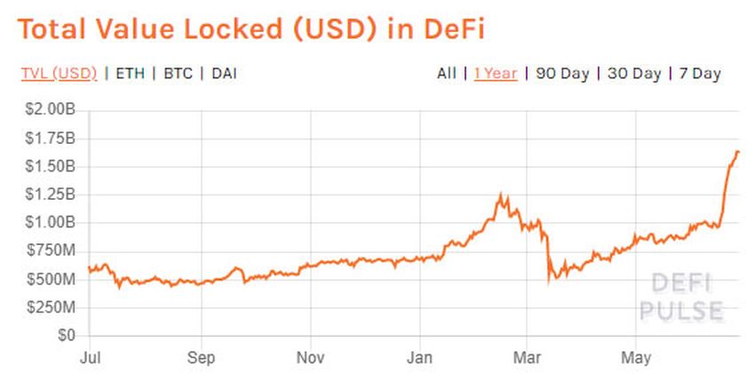 DeFi TVL