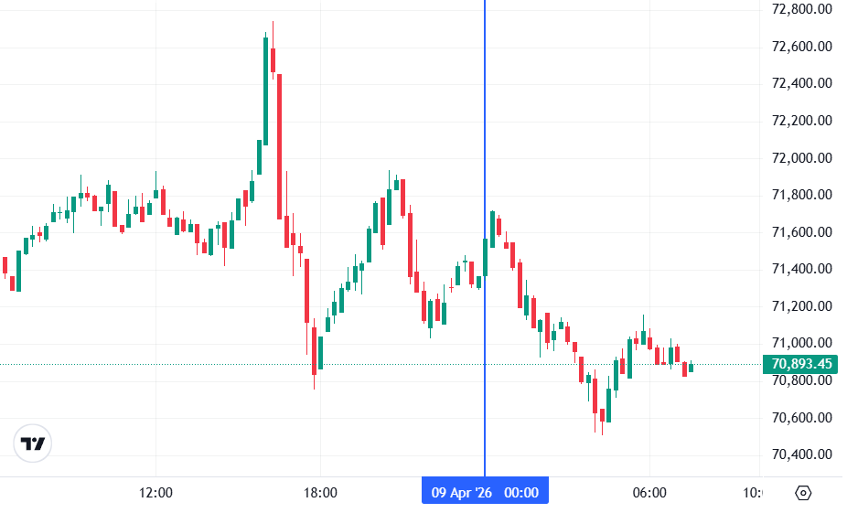 График биткоина