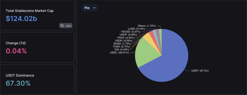 Tether USDT's market share, Bitfinex buyback, iFinex