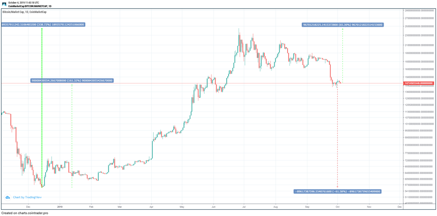 Bitcoin Cryptocurrency