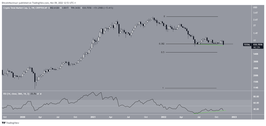 Spadające noże i kapitalizacja rynku kryptowalut