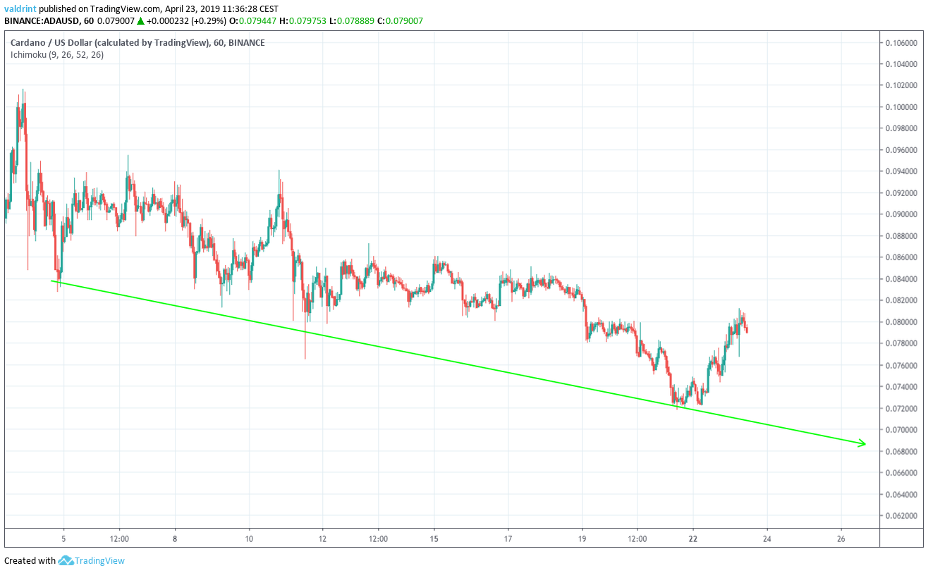 Descending Support Line