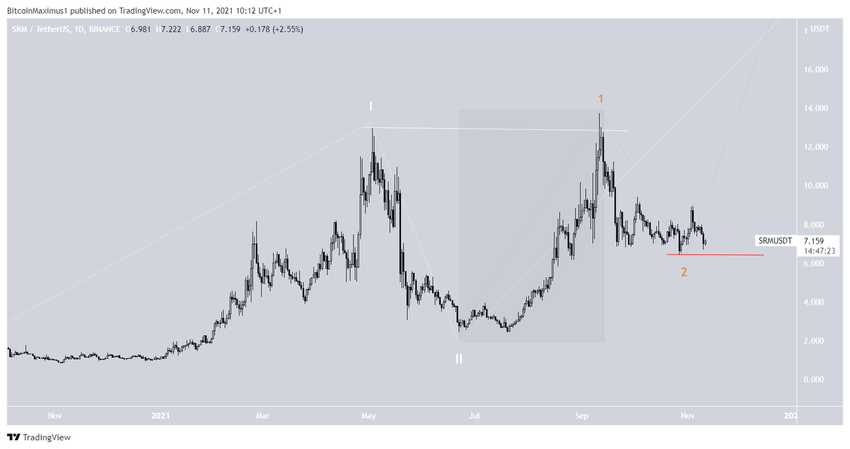 Liczba fal dla Serum