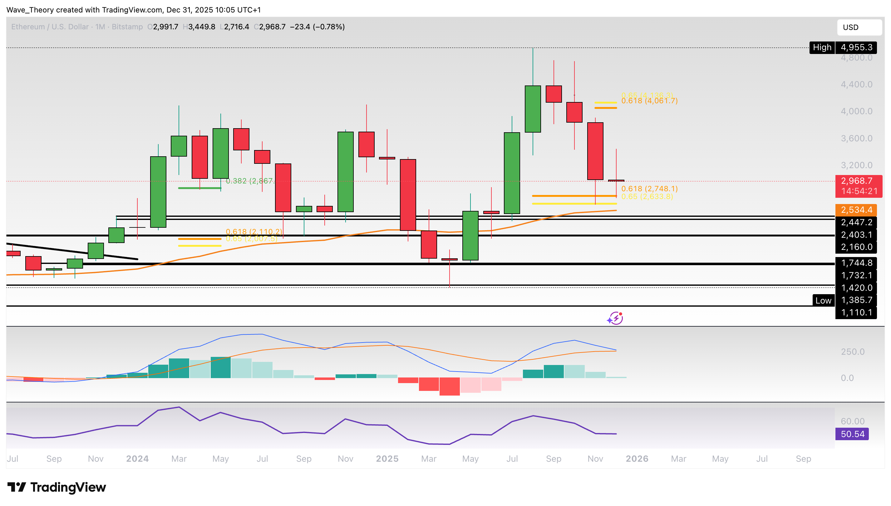 Ethereum Preis Chart BeInCrypto