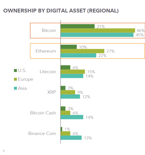Активность институционалов на рынке криптовалют