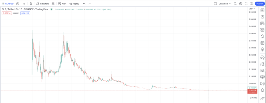 Axie Infinity SLP price prediction