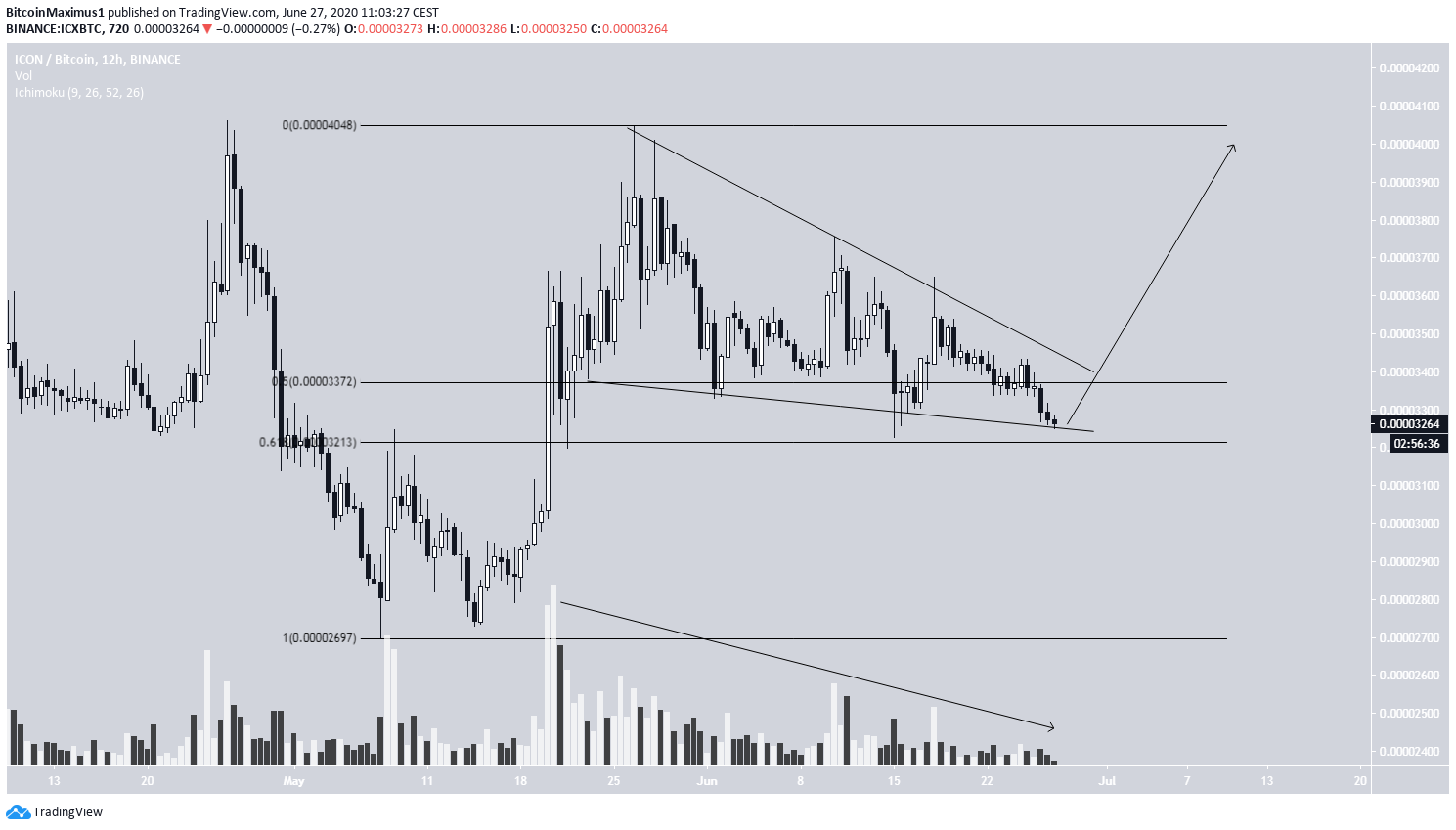 ICX Descending Wedge