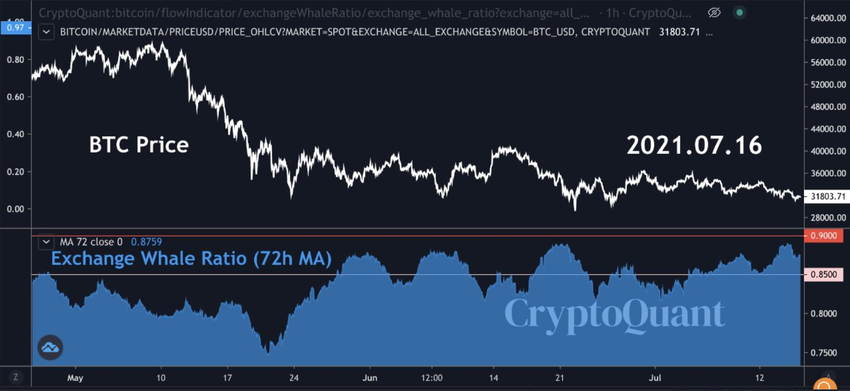 BTC