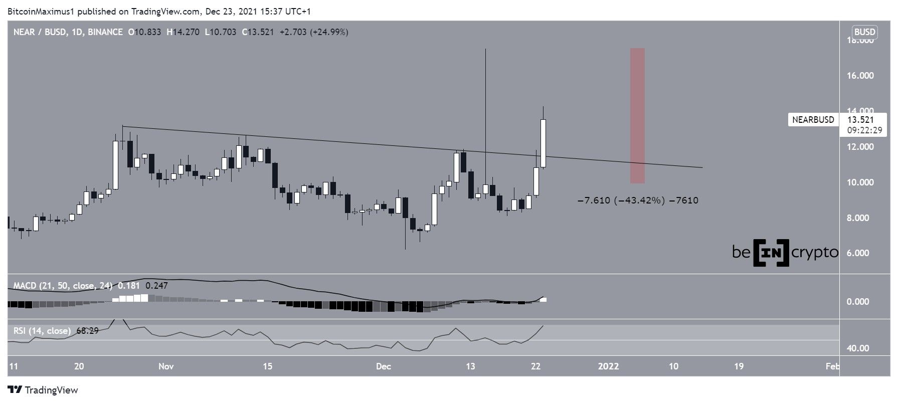 NEAR descending resistance