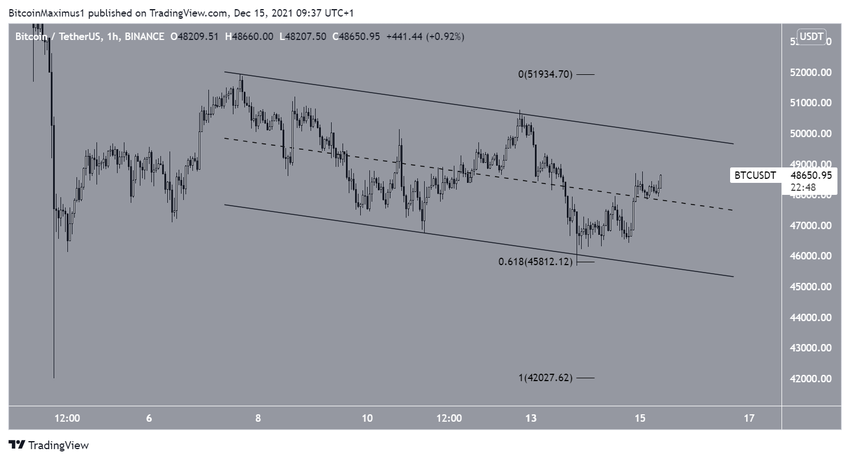биткоин short-term