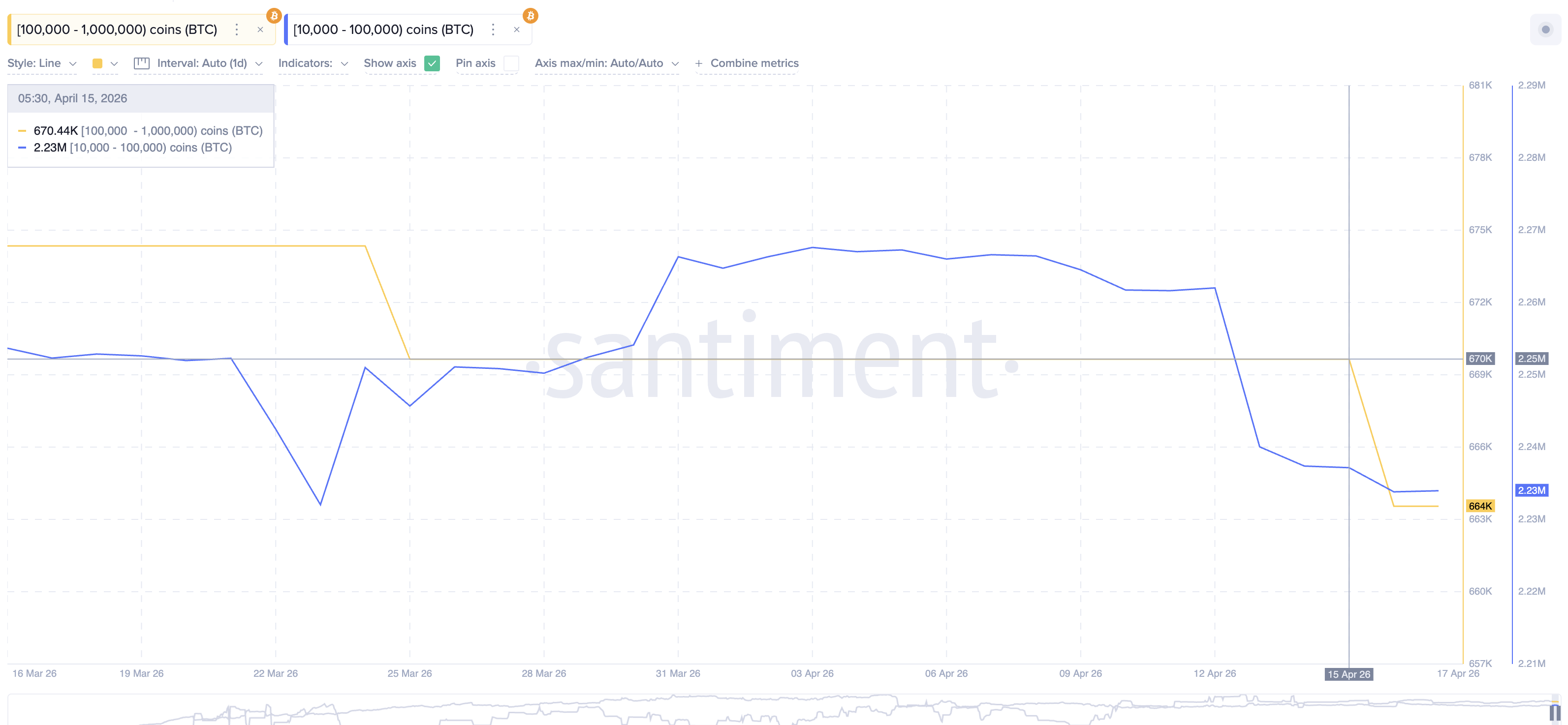 Bitcoin Whale Holdings