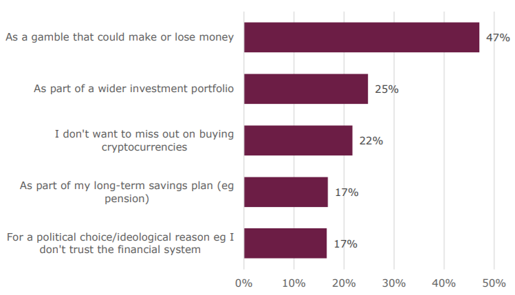 Pesquisa da Financial Conduct Authority (FCA - Reino Unido)