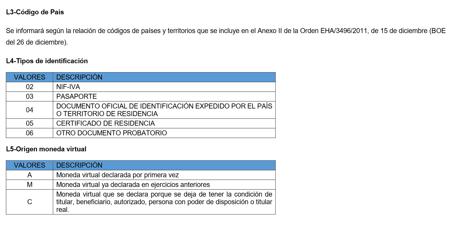 Los nuevos impuestos en España incluyen identificar el origen de las criptomonedas como Bitcoin, en otros territorios. 