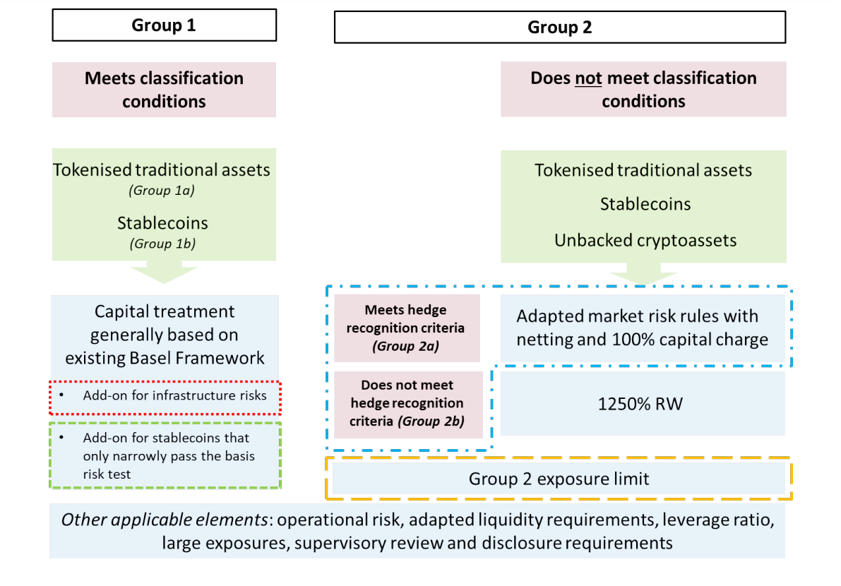 Bancos poderão manter 1% de suas reservas em Bitcoin
