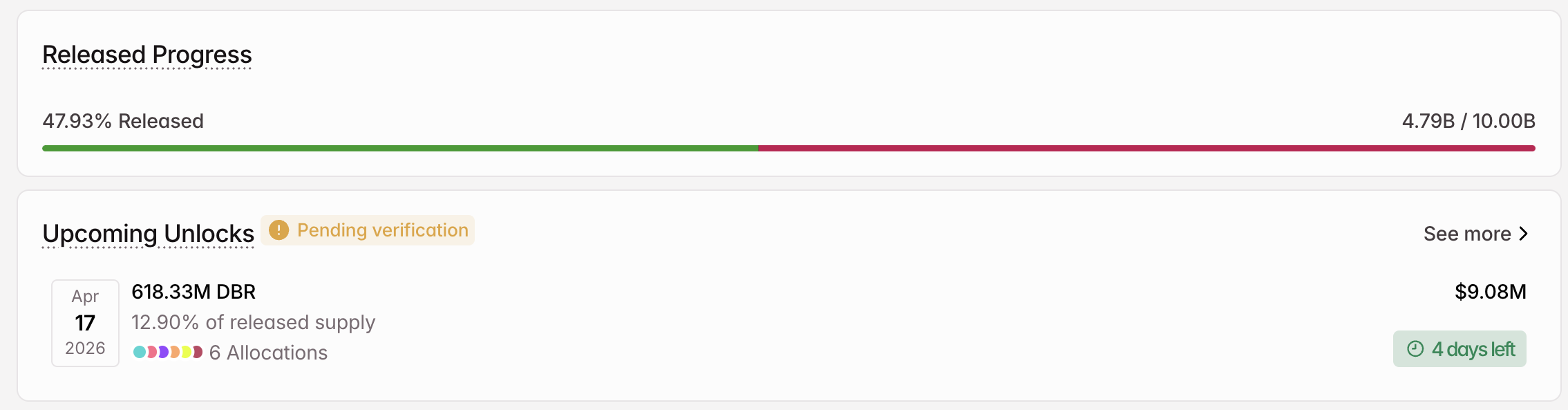 4月のDBRトークンロック解除 出典：Tokenomist