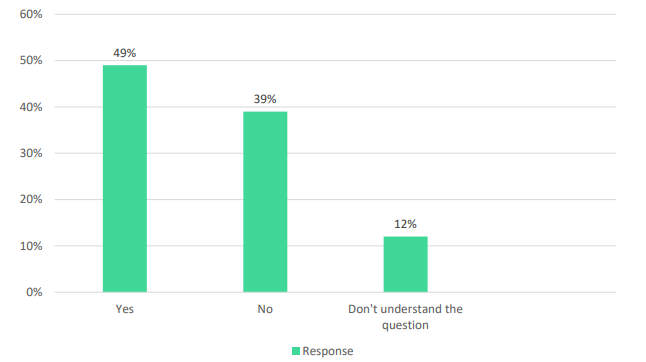 Опрос по биткоину в США