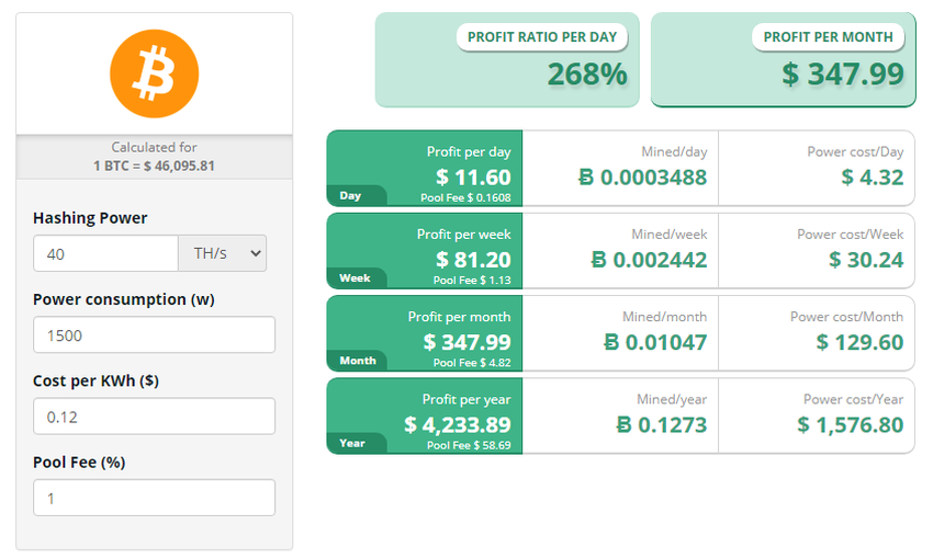 Calculator that will help you to check if mining bitcoin from home is profitable or not