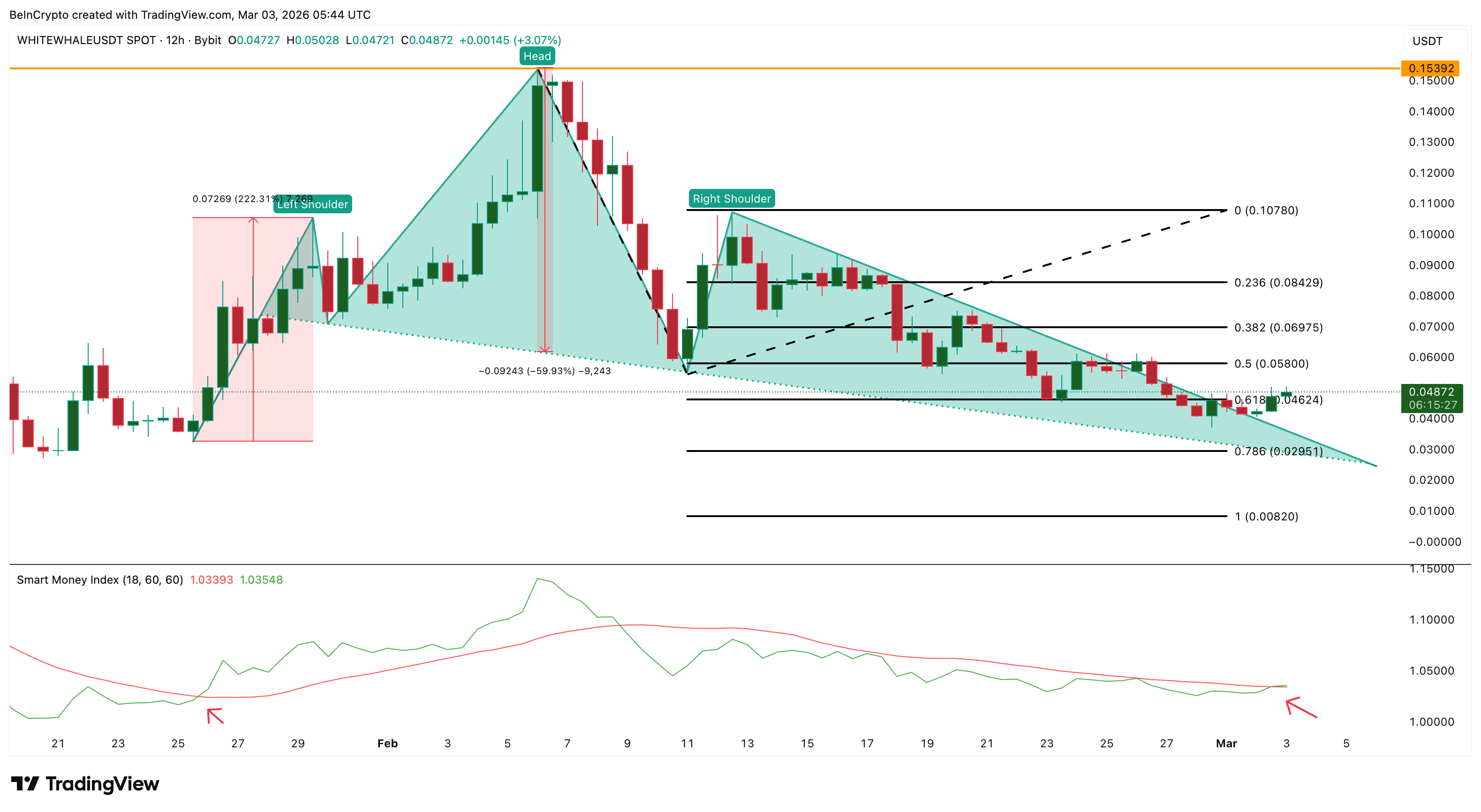 Phân tích giá WHITEWHALE