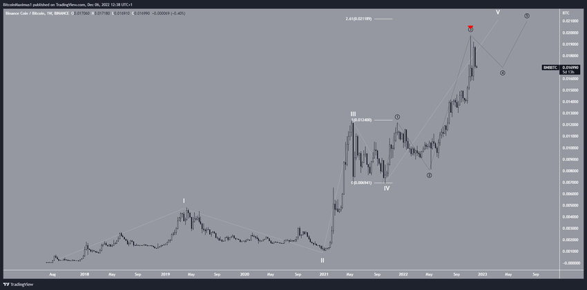 bnb/btc