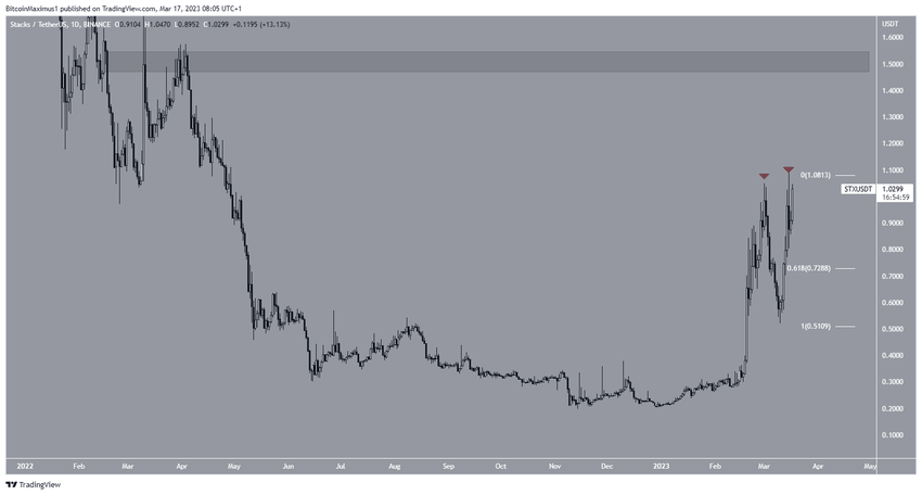 TOP 5 najlepsze kryptowaluty - STX