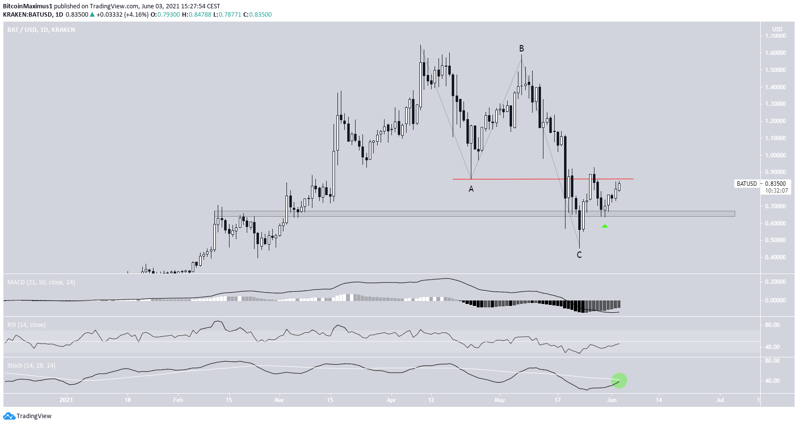 BAT Corrective structure