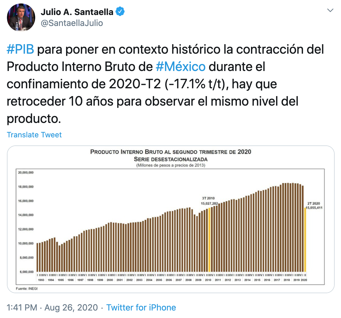 tuit julio santaella empleo mexico