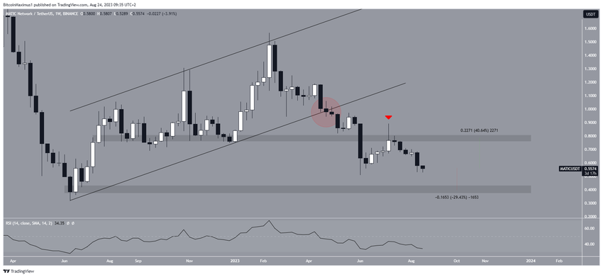 Polygon (MATIC) Price Breakdown