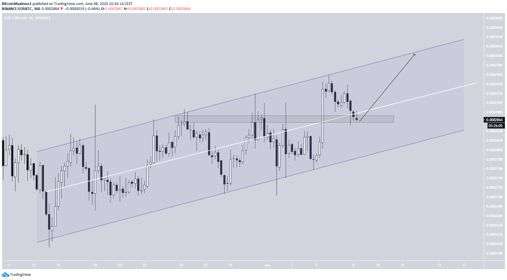 EOS Parallel Channel