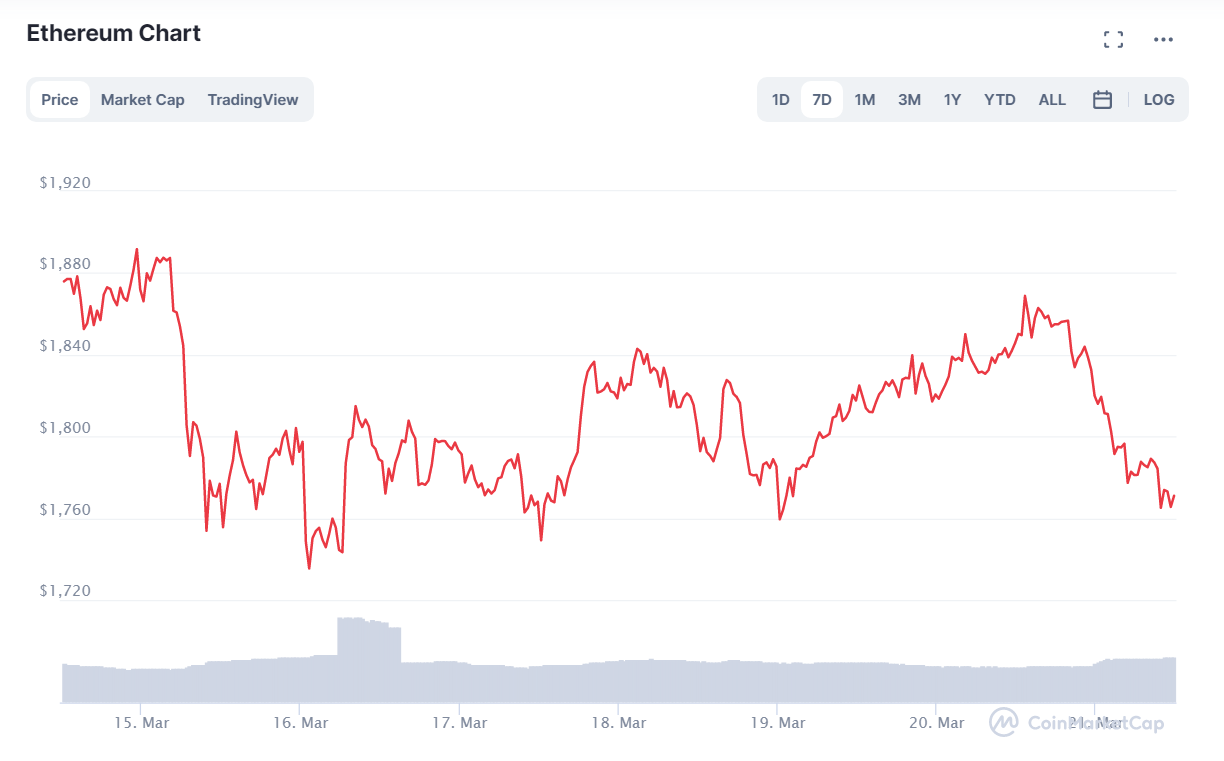 криптовалют