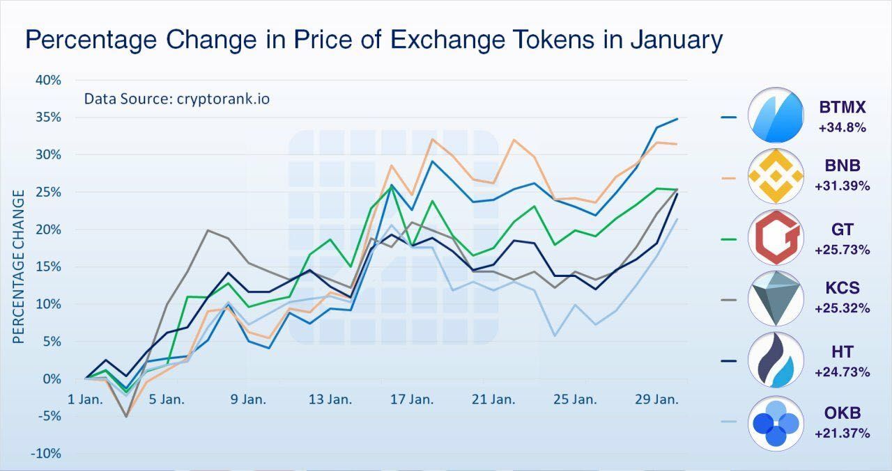 Cryptocurrency Exchange