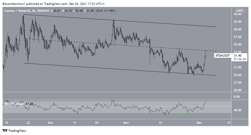 Cosmos - wykres 6-godzinny