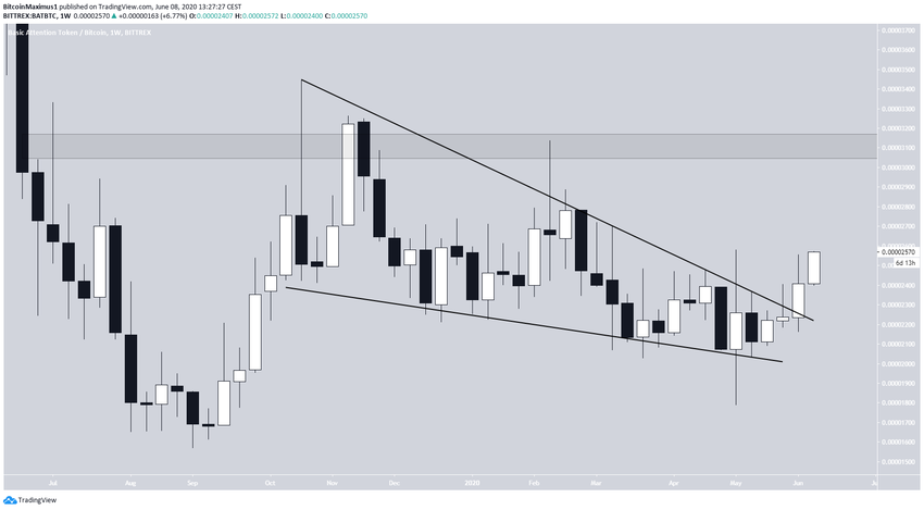 BAT Descending Wedge