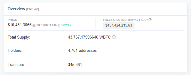 wbtc bitcoin ethereum blockchain explorer