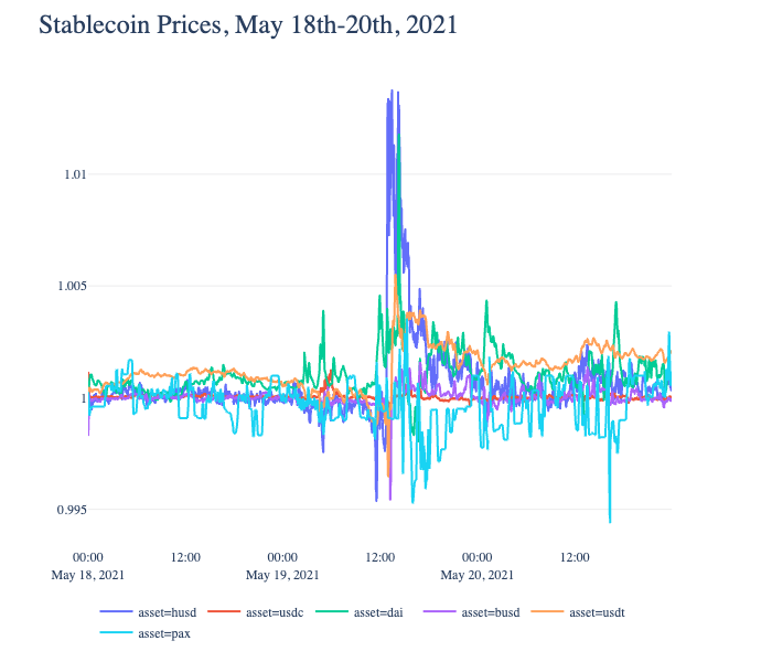 Стейблкоины
