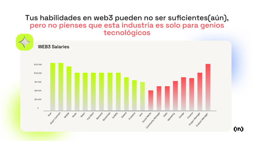 Dane na temat Web3