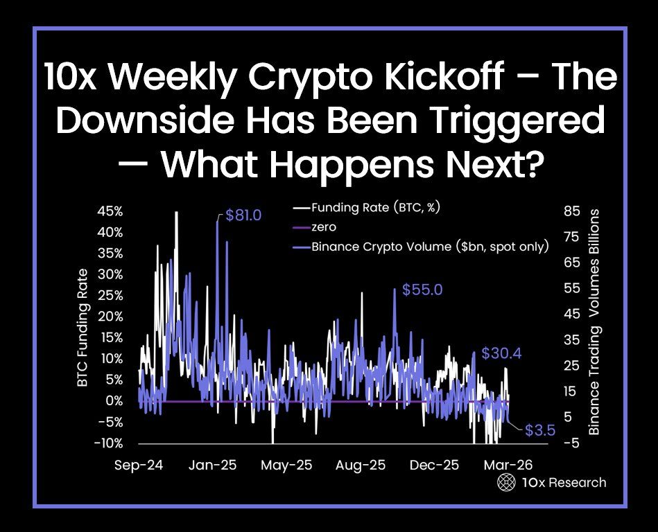 Binance Spot Crypto Volume.