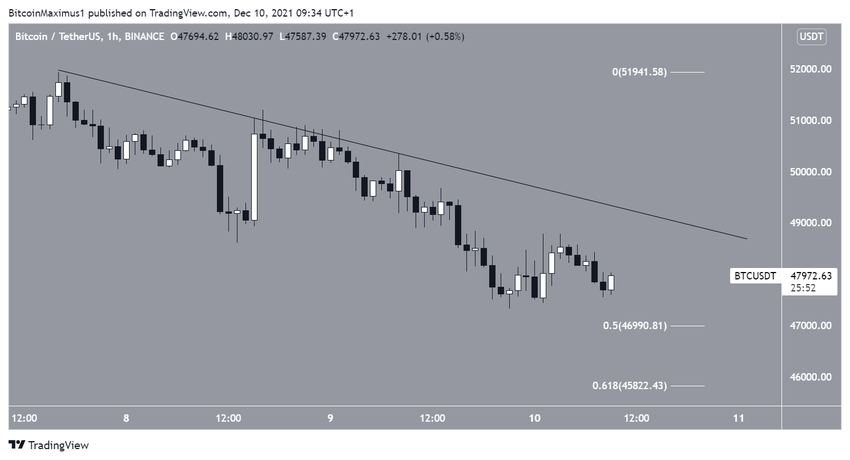 Short-term resistance биткоин