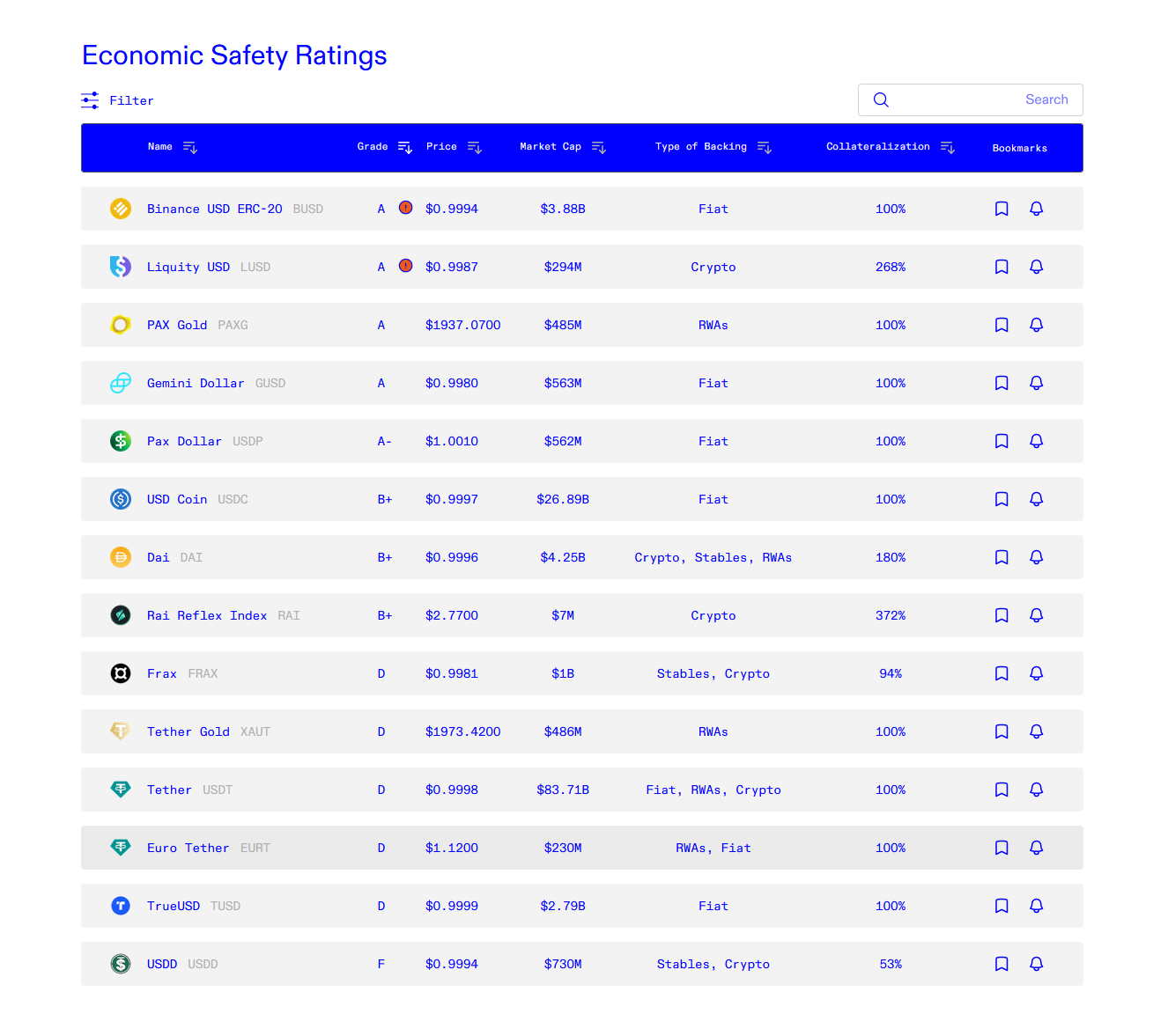 Stablecoin ratings from Bluechip. Source: Twitter/@jp_konin