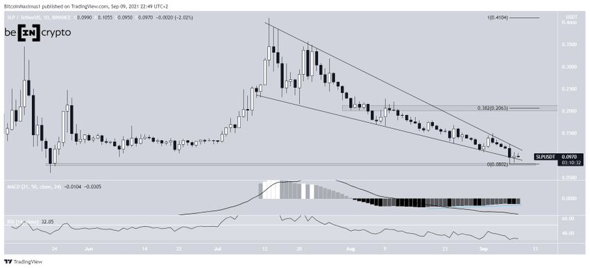 SLP Wedge альткоинов