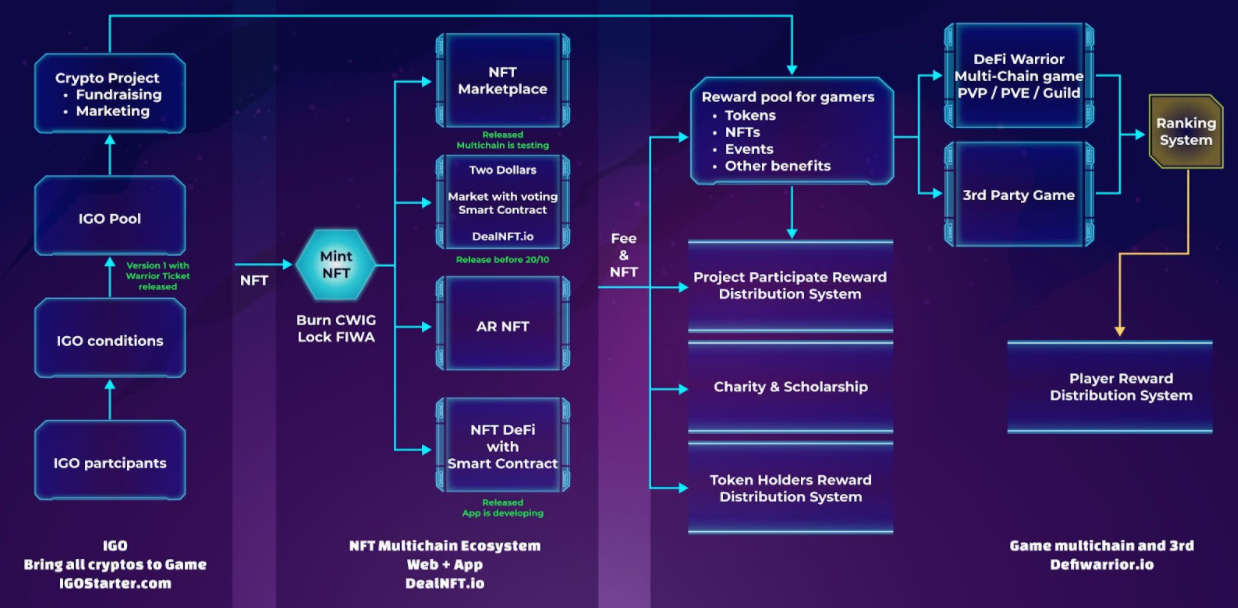 First Blockchain-Based Same Price NFT Marketplace Arrives