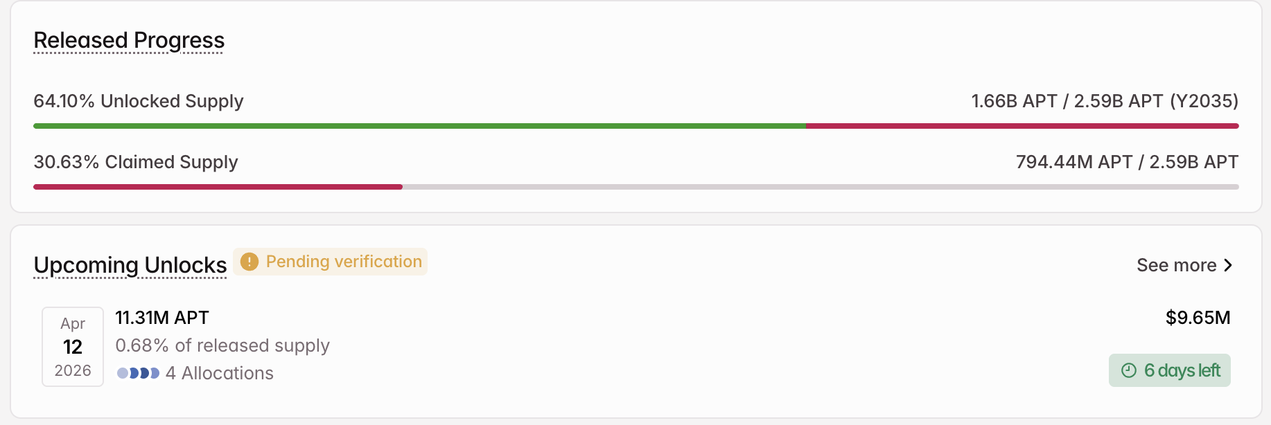 Token Unlock Schedule