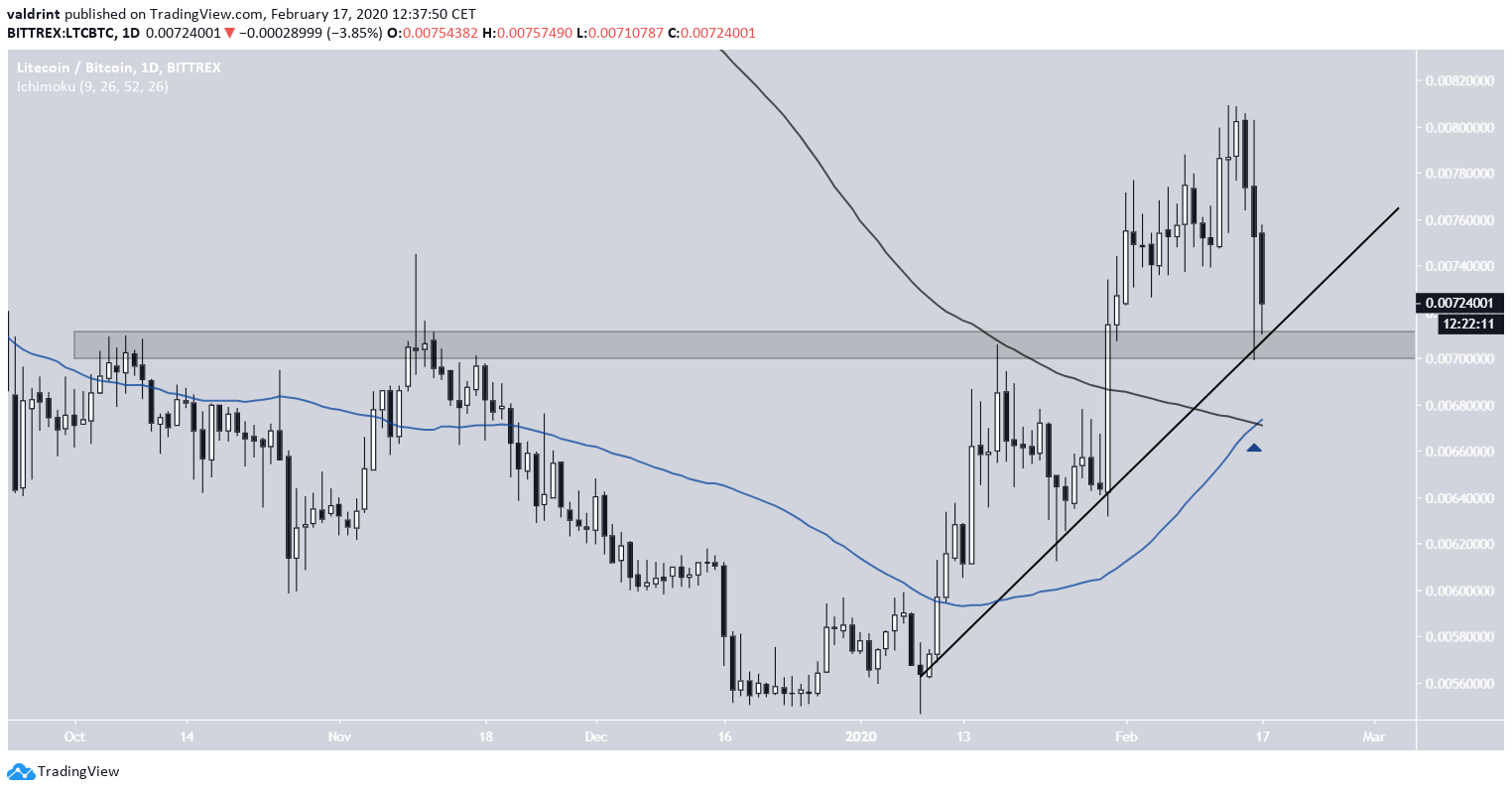 Litecoin/Bitcoin Cross