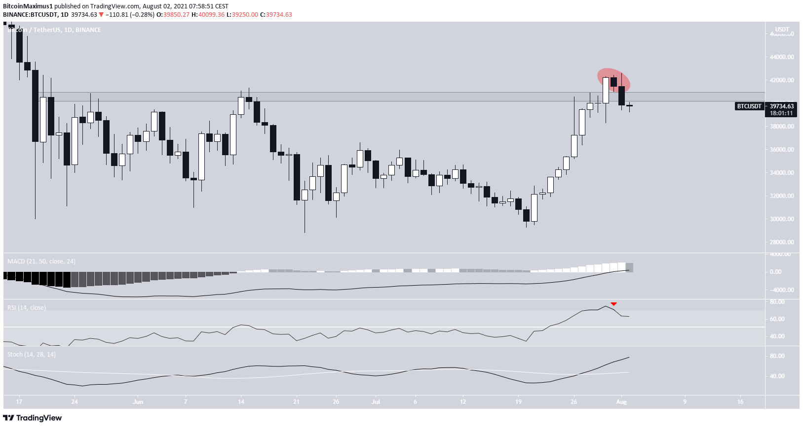 Phân tích kỹ thuật BTC