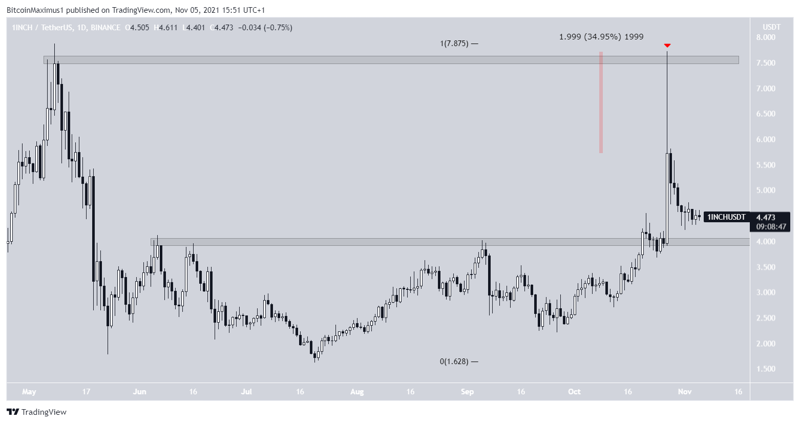 1INCH horizontal area