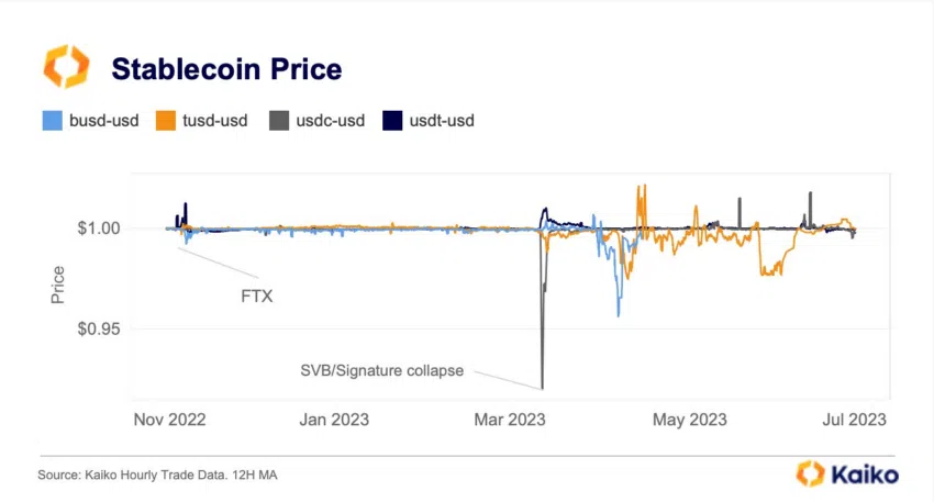 Fijación de precios de Stablecoins al dólar estadounidense.