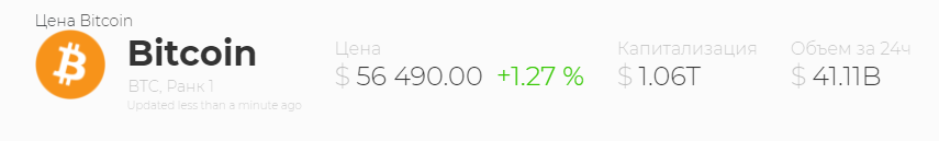 Цена биткоина