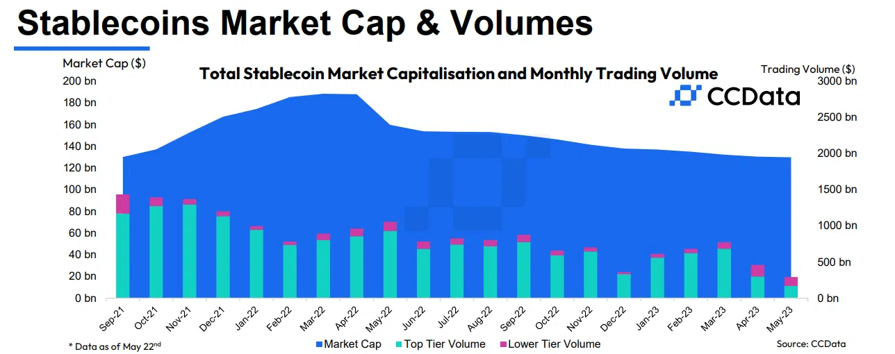 Stablecoins CCData Voluman
