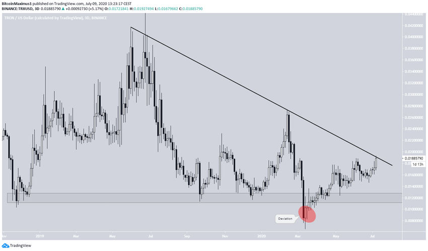 Tron Descending Resistance