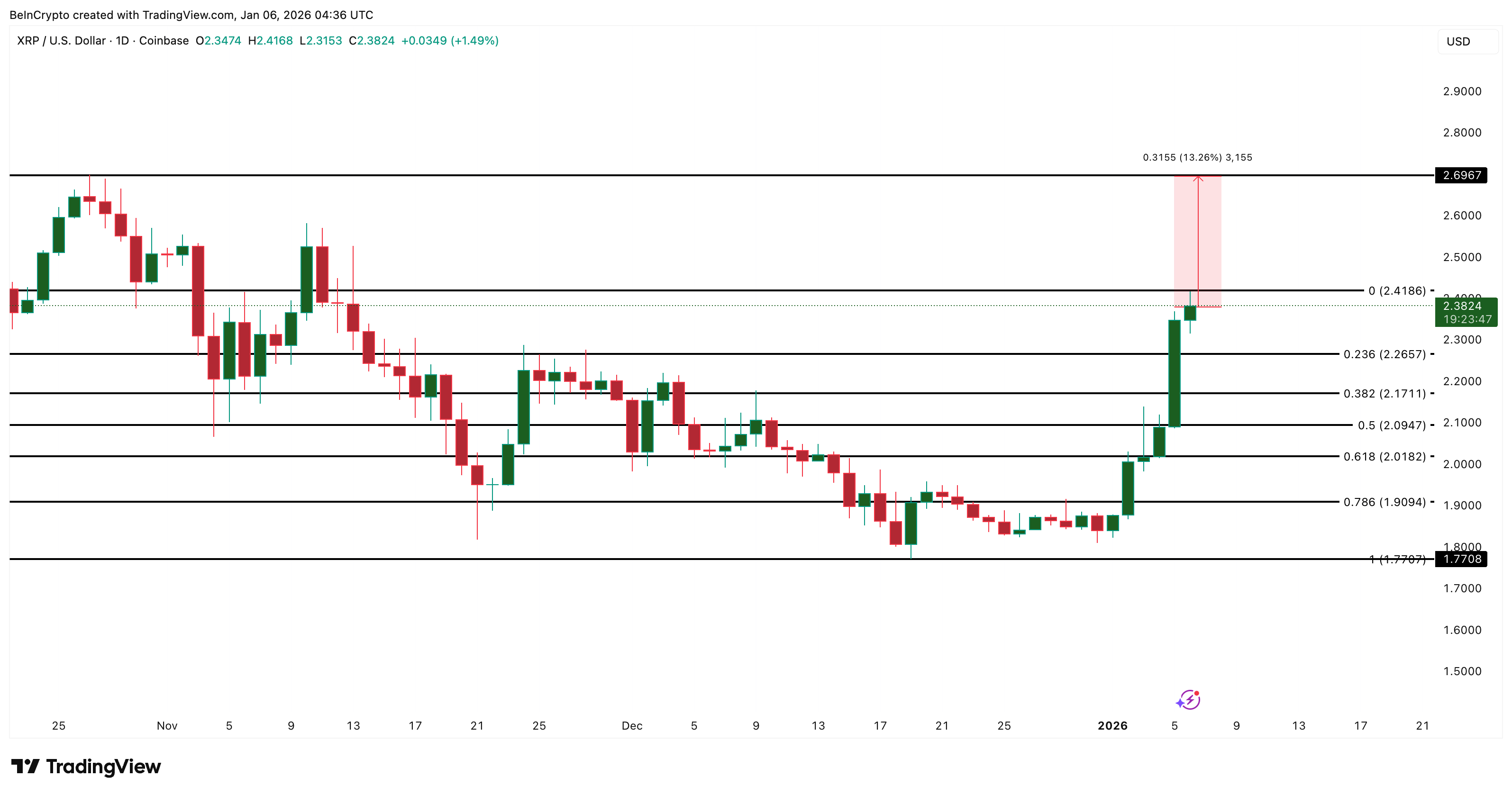 XRP Price Analysis